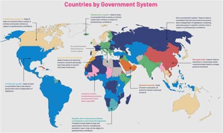 What is the government system in Greenland?