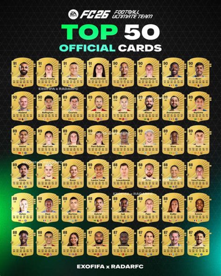 What is the highest rated squad on FIFA 21?