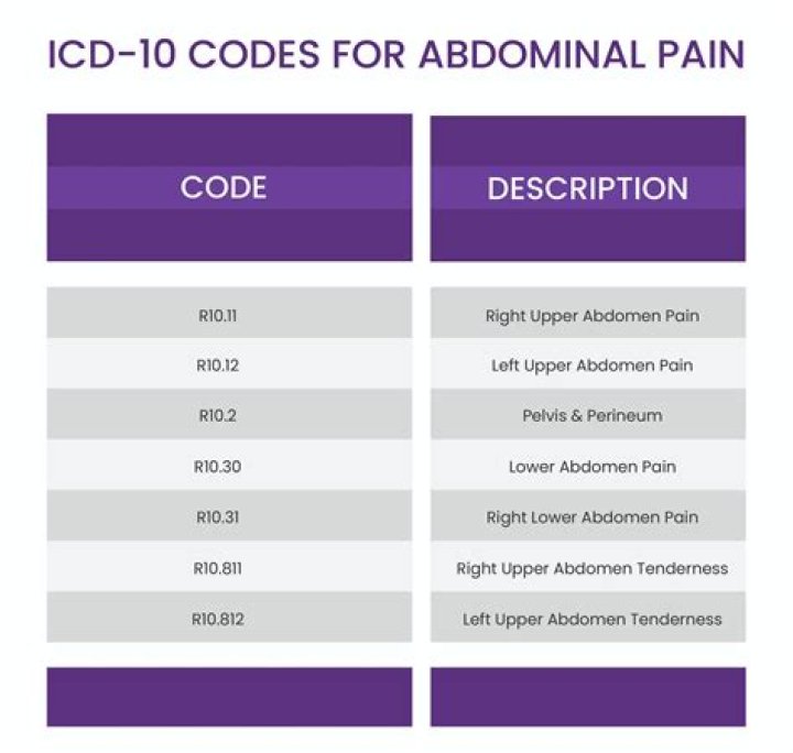 What is the ICD-10 code for Serratia marcescens bacteremia?