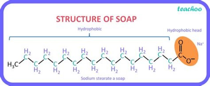 What is the mass of a bar soap?