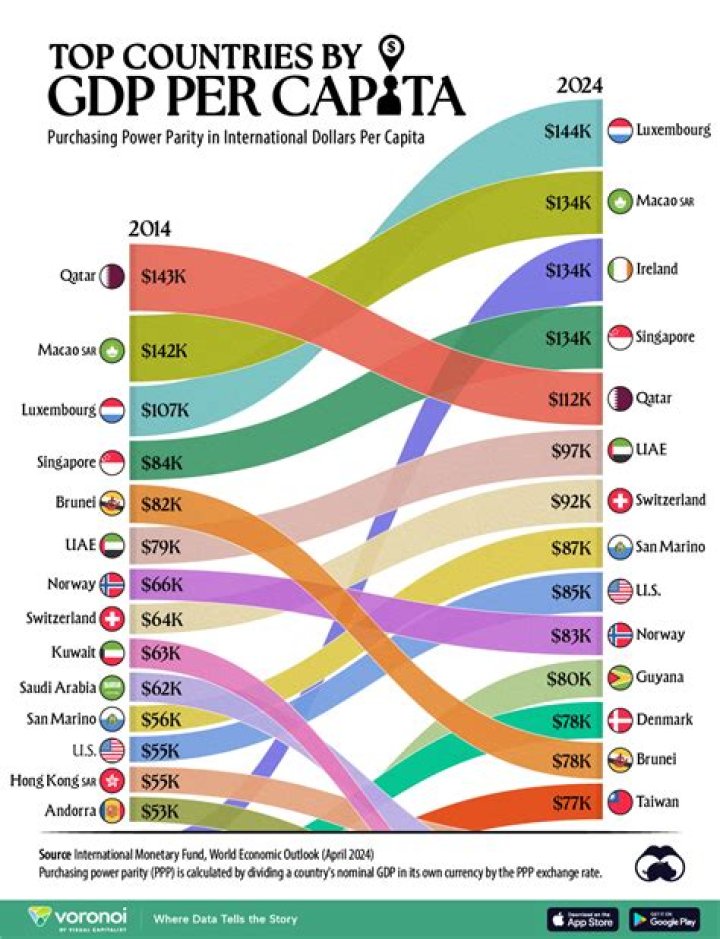 What is the meaning of GDP in the Philippines?