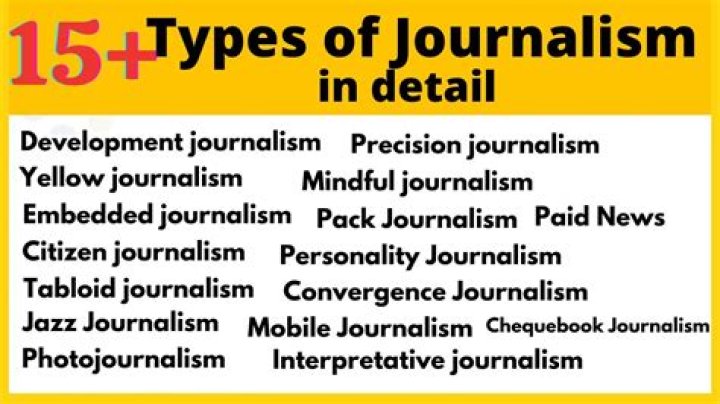 What is the meaning of science journalism?