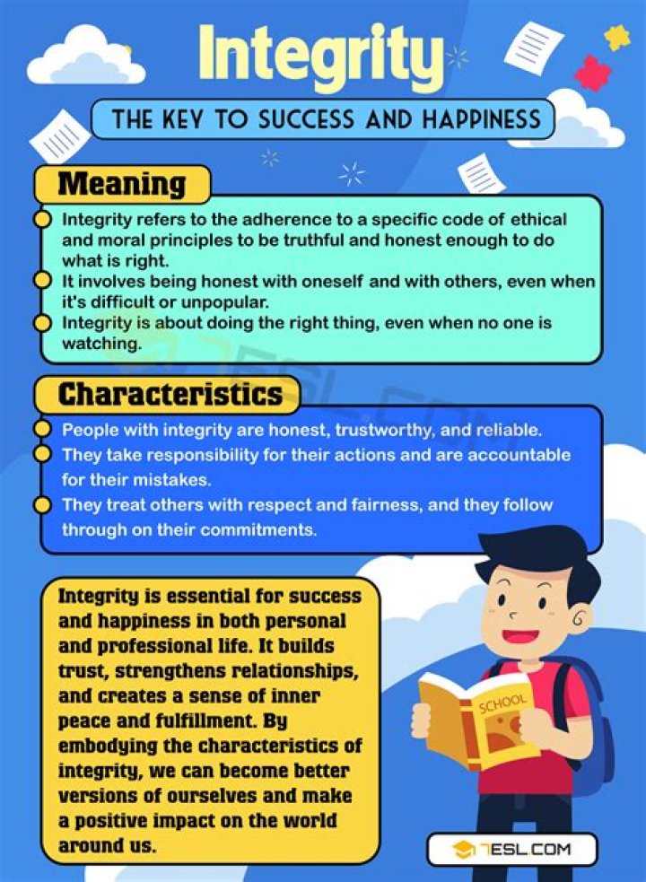 What is the meaning of the word integrity?