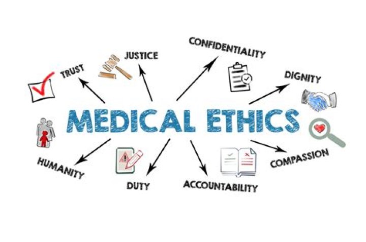 What is the medical code of ethics?