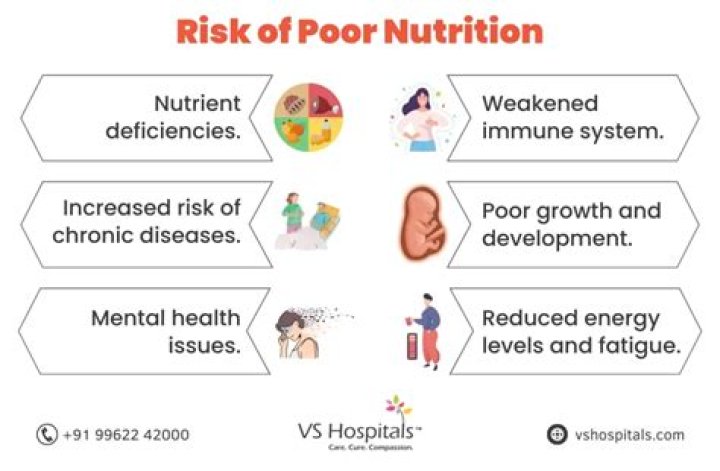 What is the medical term for poor nutrition?