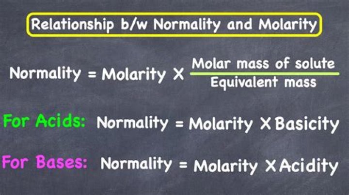 What is the molarity of Mg OH 2?