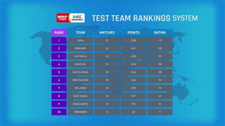 What is the net ranking system?