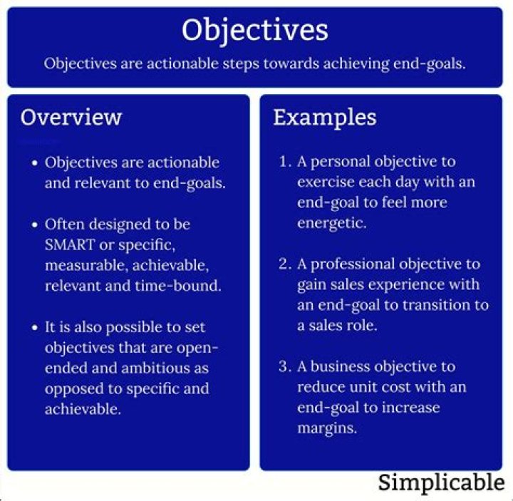 What is the objective for internship?