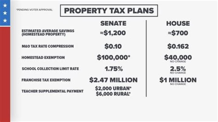 What is the property tax rate in Norfolk Virginia?