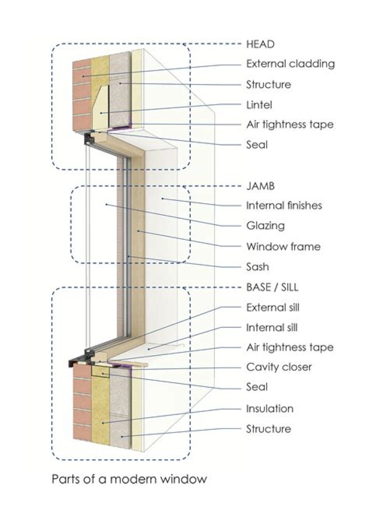 What is the purpose of a window check rail?