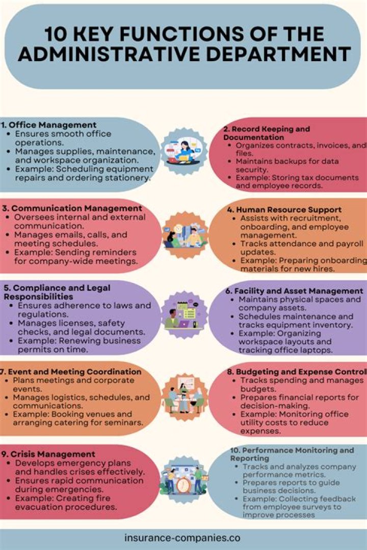 What is the role of administration executive?