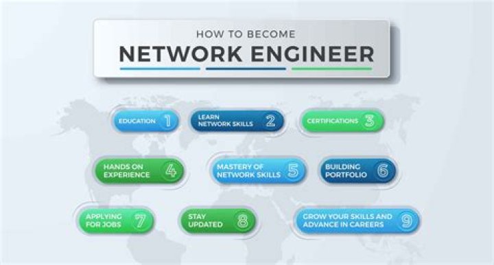 What is the role of network engineer?