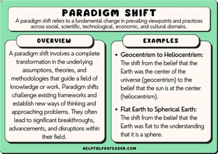 What is the scientific definition of paradigm?