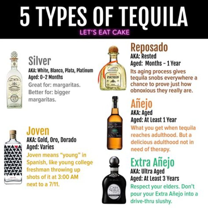 What is the smoothest type of tequila?