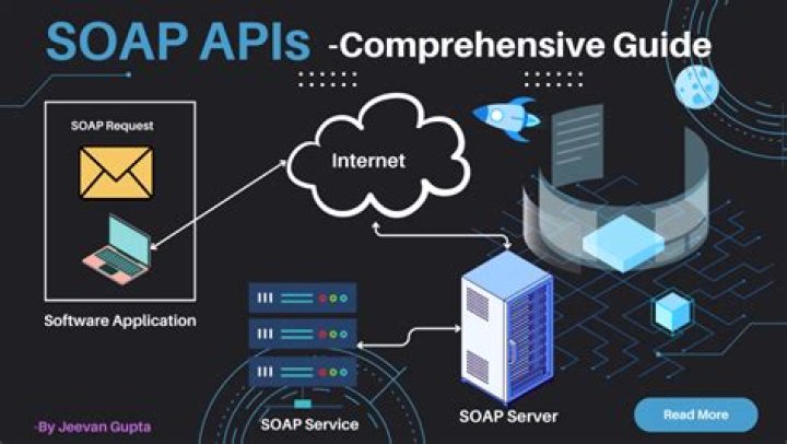 What is the SOAP service architecture