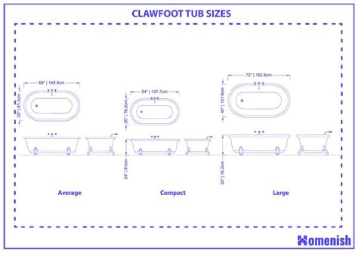 What is the standard size of a clawfoot tub