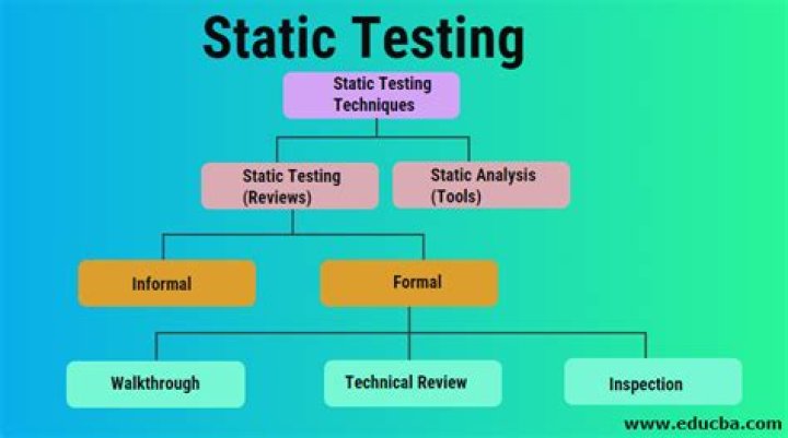 What is the static testing?