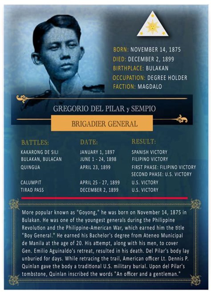 What is the story of Gregorio del Pilar?