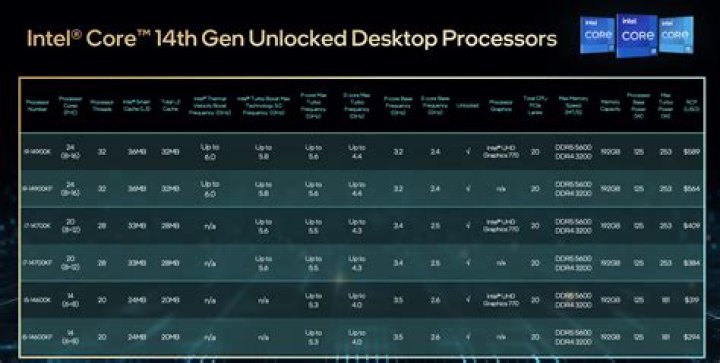 What is the strongest i7 processor?