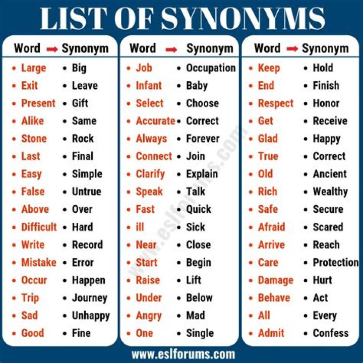 What is the synonym of B?