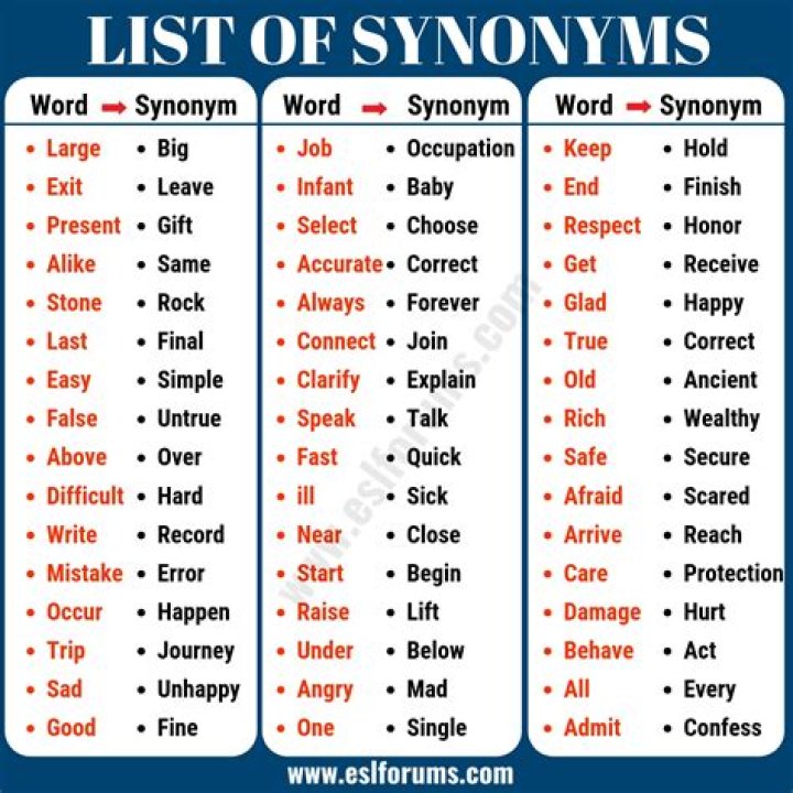 What is the synonym of prolific?