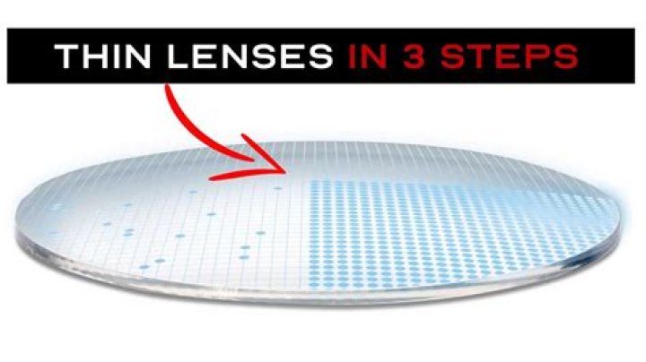 What is the thinnest lens available?