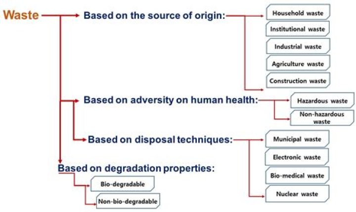 What is the use of caption property