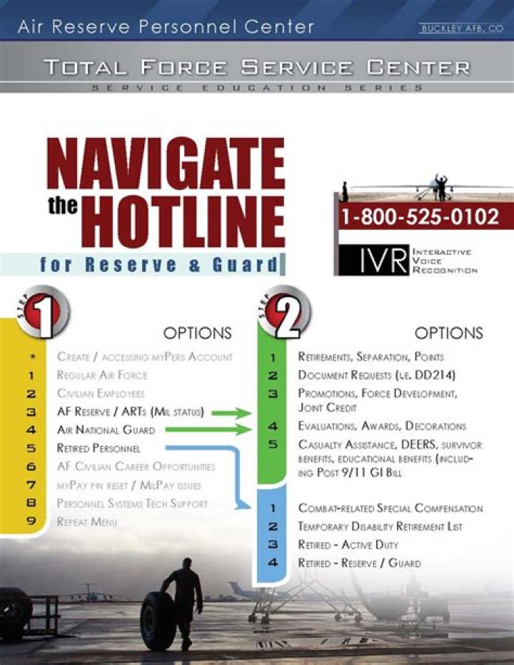 What is Total Force Service Center?