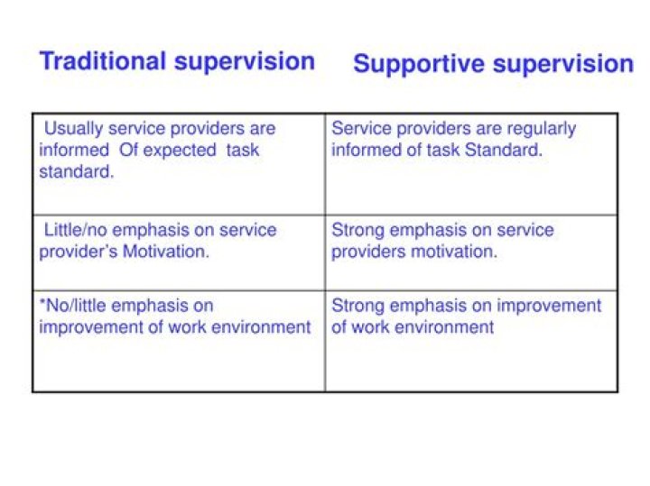 What is traditional supervision?