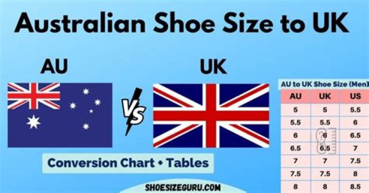 What is uk6 Australia?