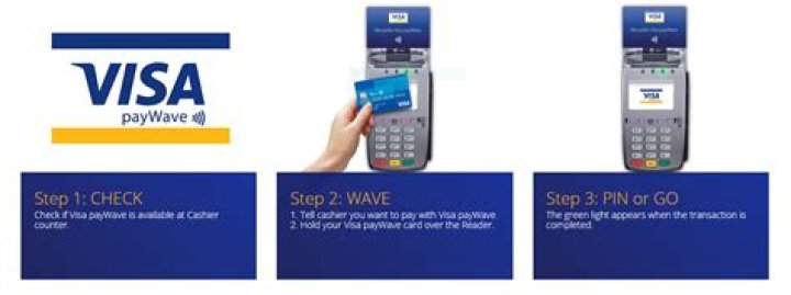 What is Visa payWave technology?