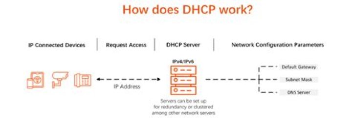 What is WPAD in DHCP?