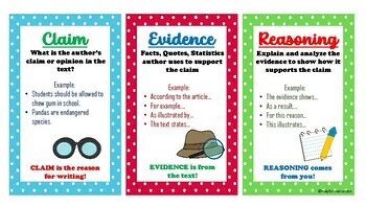 What kind of evidence should a writer use to support a claim or counterclaim
