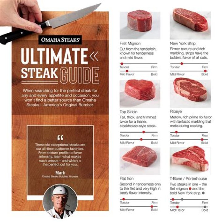 What kind of meat is entrecote?