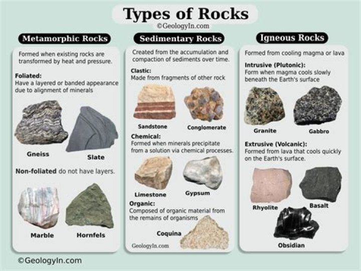 What kind of rocks are on the North Shore of Long Island?