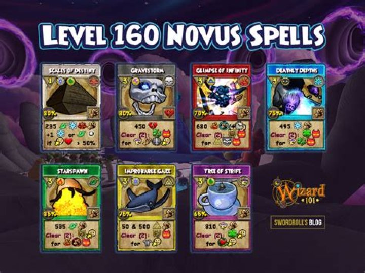 What levels do you get ice spells in wizard101?