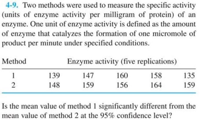 What methods can be used to measure the activity of an enzyme?