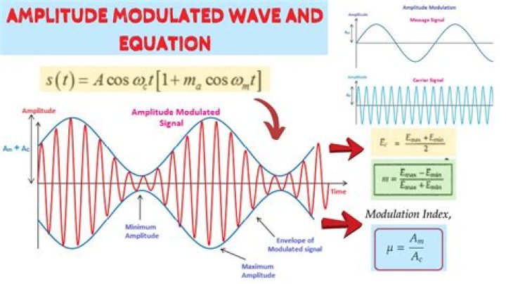 What modulation techniques are combined in quadrature amplitude modulation?