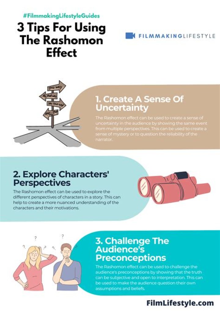 What movies use the Rashomon effect?