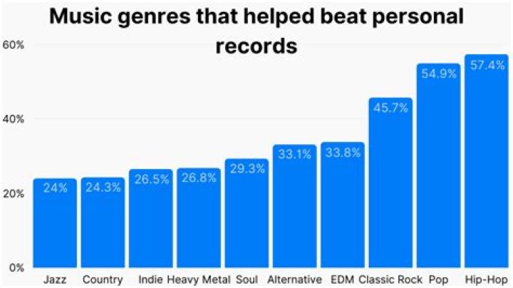 What music genre is pavement?