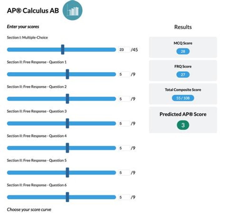 What percent is a 5 on AP Calc AB 2021?