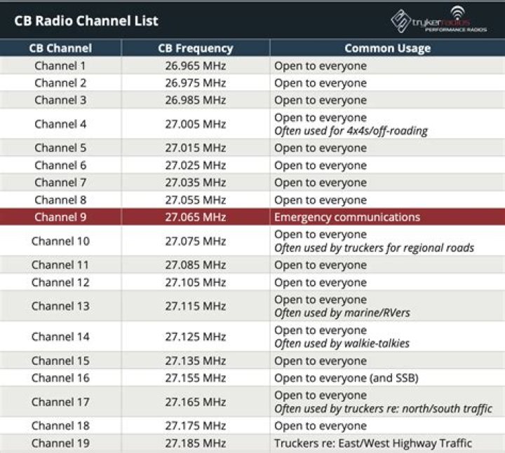 What radio frequency Do police use?