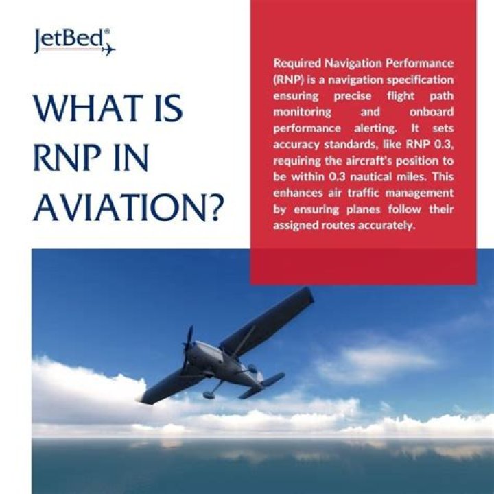 What RNP is required for NAT HLA?