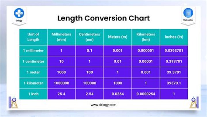 What should my scale length be?