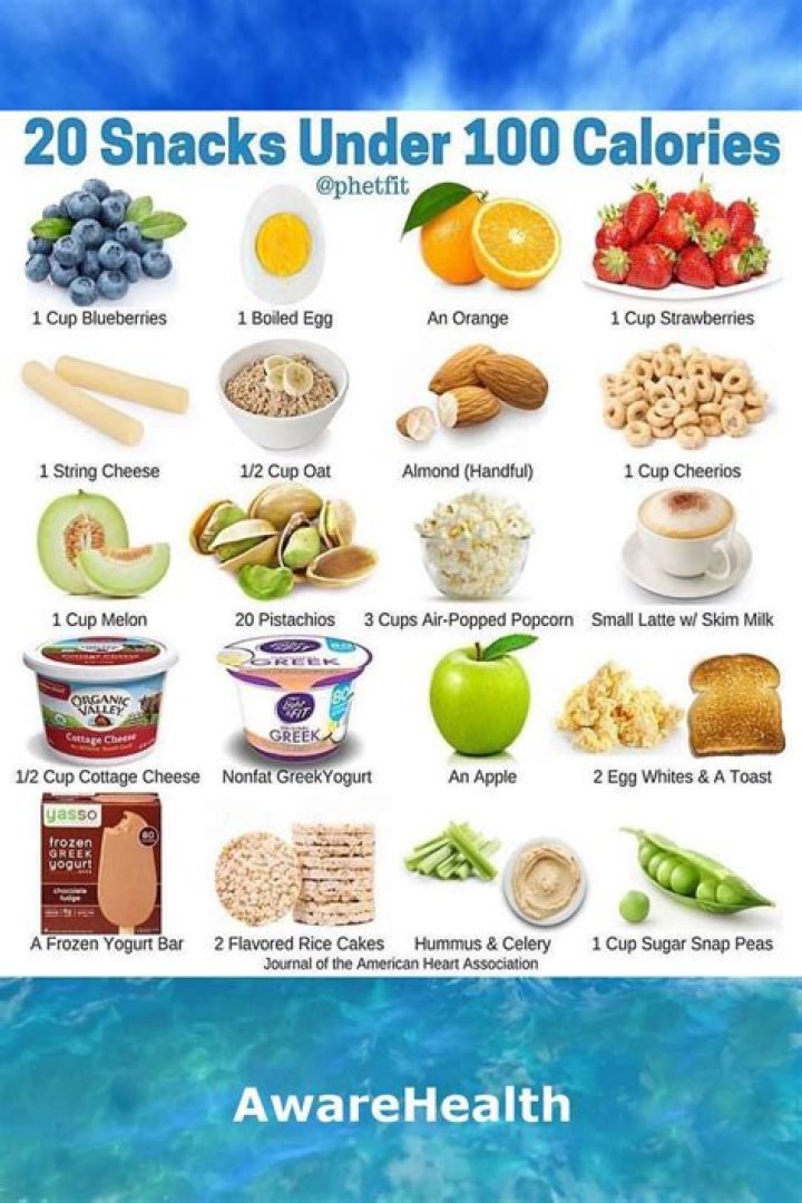 What snack has the lowest calories?