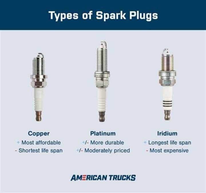 What spark plug does a Seadoo spark use?