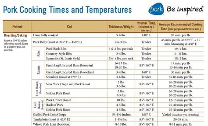 What temperature do you cook pork cutlets at?