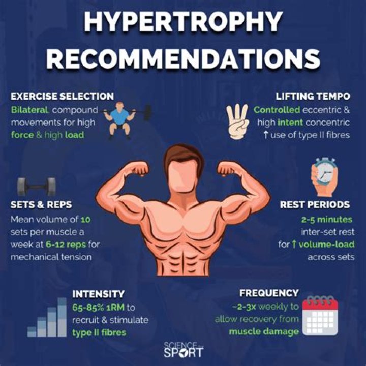 What tempo is best for hypertrophy?