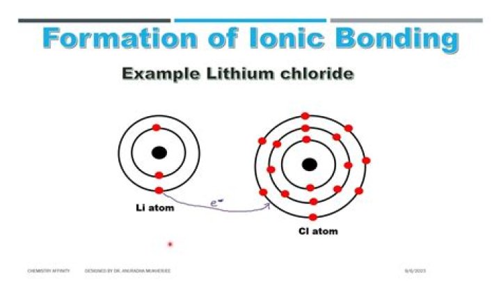 What type of bond is lithium and bromine?