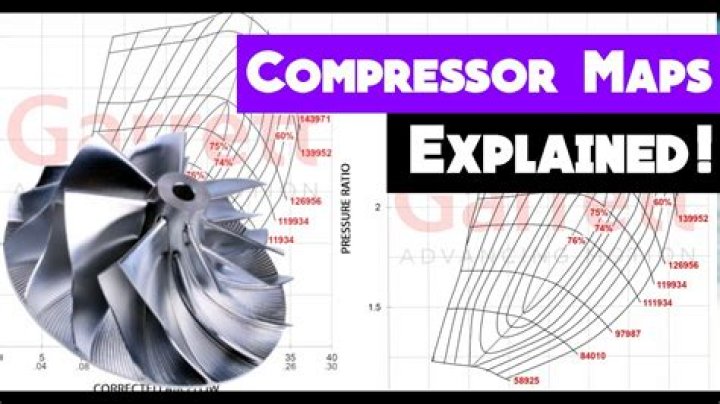 What type of compressor is CL1B?